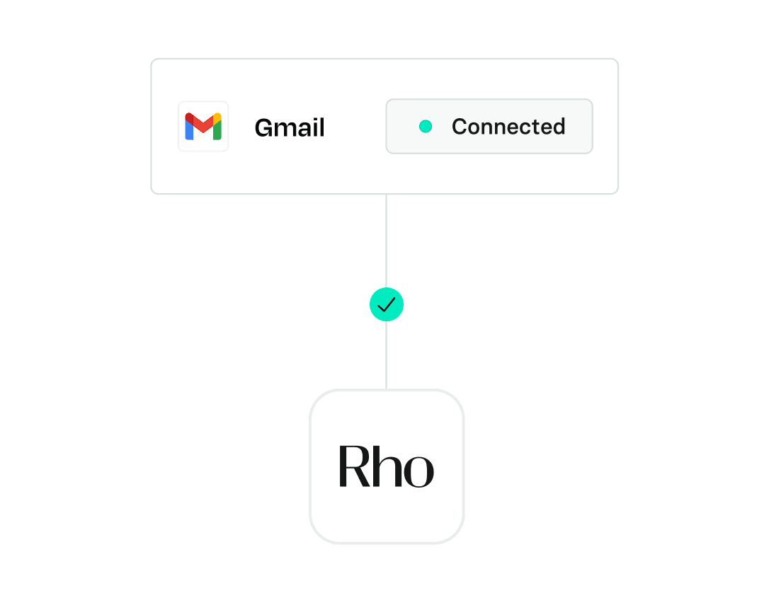 Gmail icon connected to Rho, indicated by a line with a checkmark, showing successful integration.