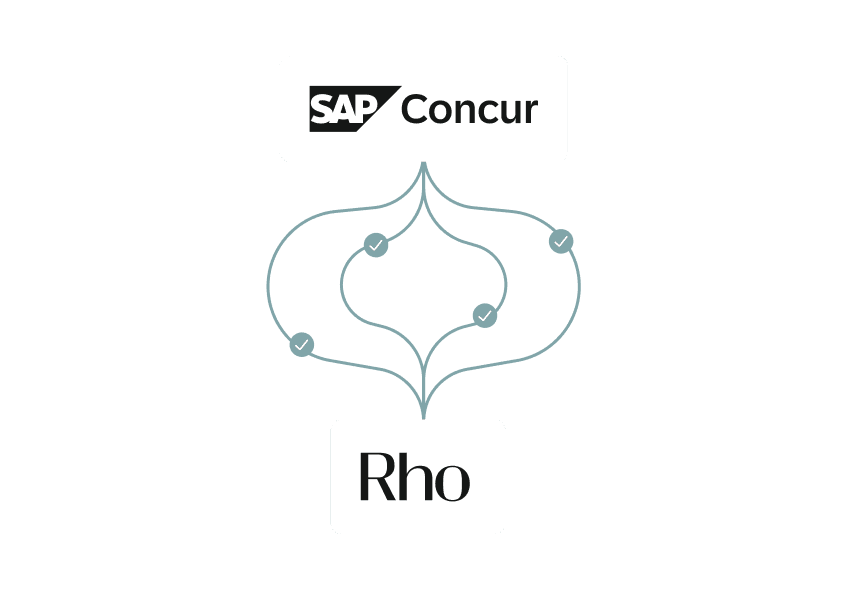 Flowchart showing integration between SAP Concur and Rho, with interconnected arrows and check marks indicating successful connections.